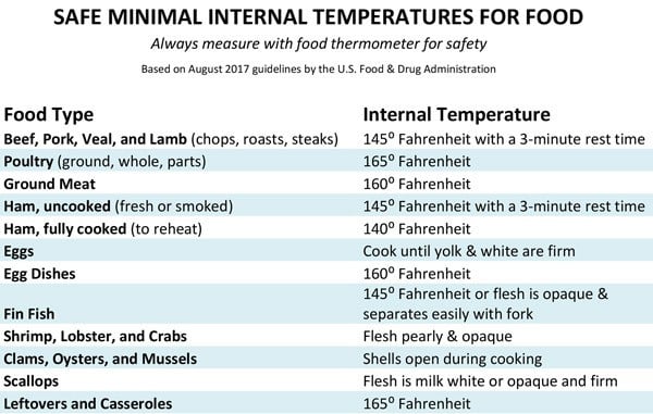 25-easy-ways-to-eliminate-food-safety-hazards-the-tasty-tip