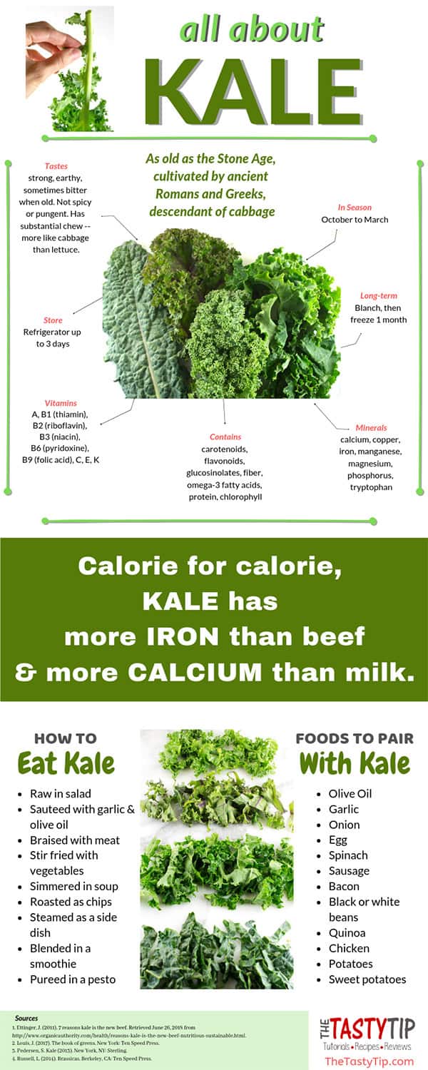 infographic about kale