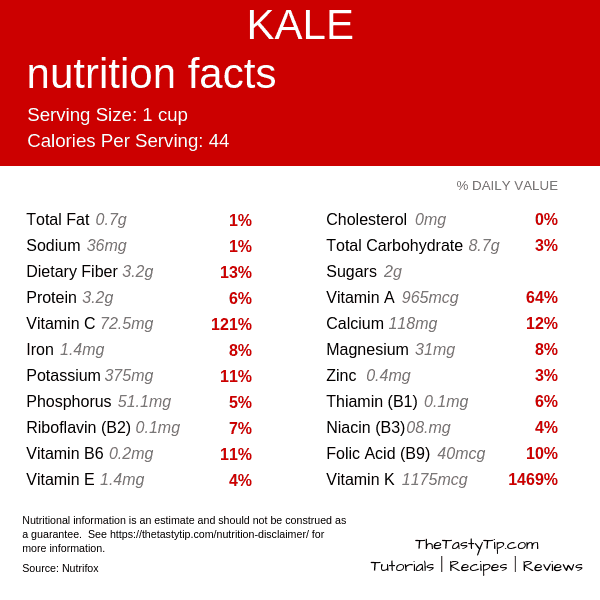 kale nutrition facts