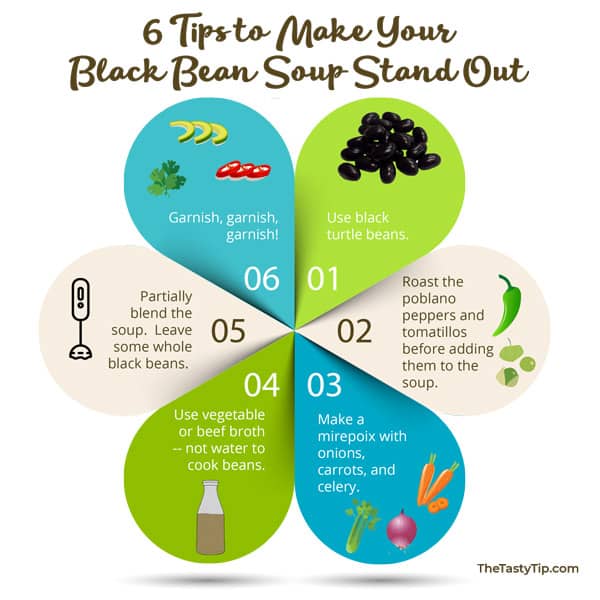 black bean soup tips infographic