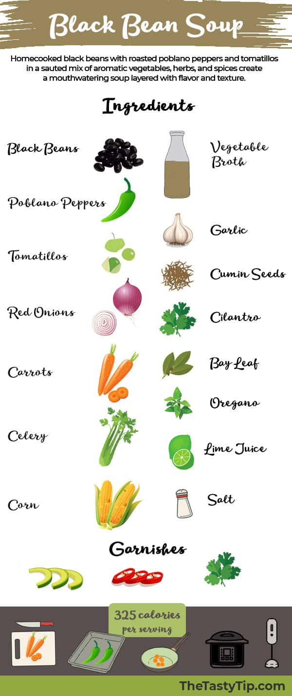 infographic of black bean soup recipe