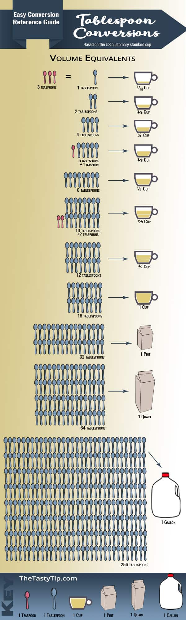 How Many Tablespoons In Half A Cup Free Printable Conversion