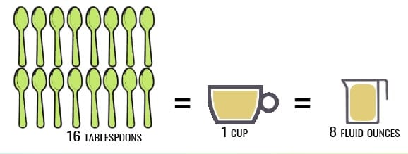 16 tablespoon in 1 cup