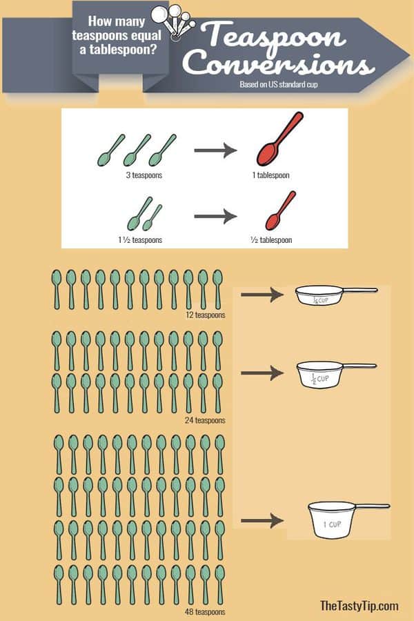 understanding-measurements-how-many-tsp-in-1-4-cup