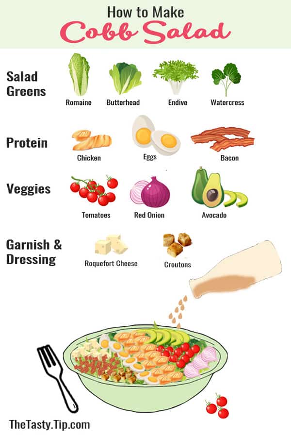 infographic of cobb salad