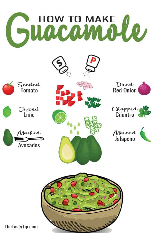 infographic showing how to make guacamole