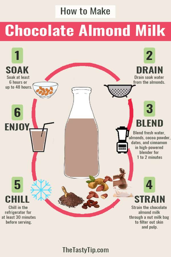 infographic showing steps to make chocolate almond milk