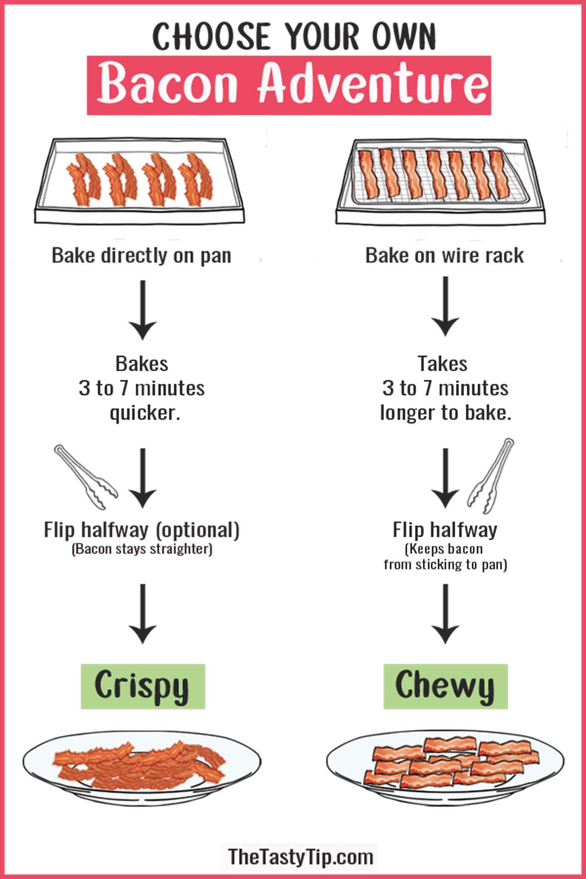 Infographic showing how to cook bacon in the oven to get either crispy or chewy bacon.