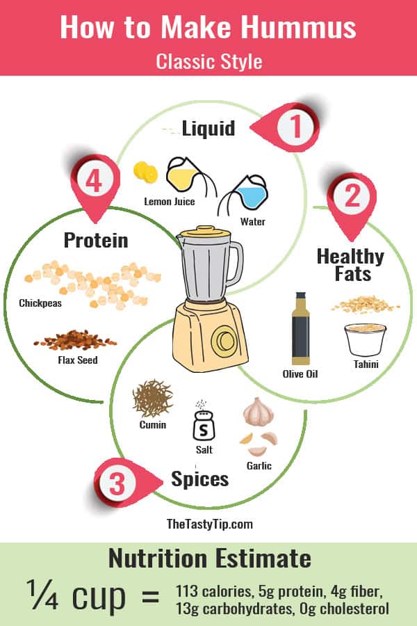 hummus infographic