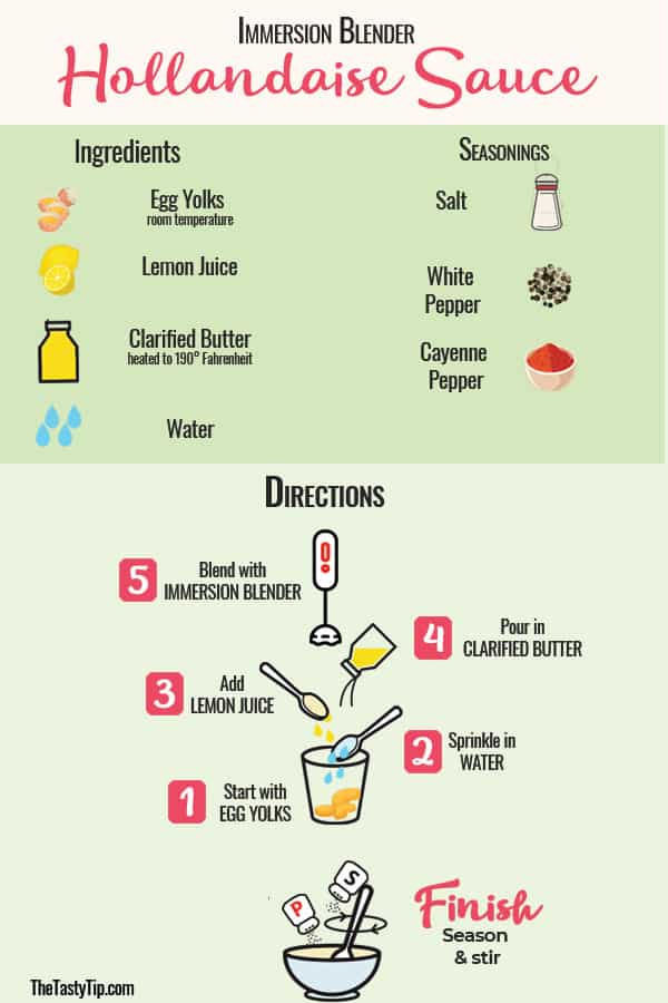 infographic for immersion blender hollandaise sauce