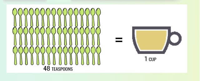 How Many Teaspoons In One Cup The Tasty Tip