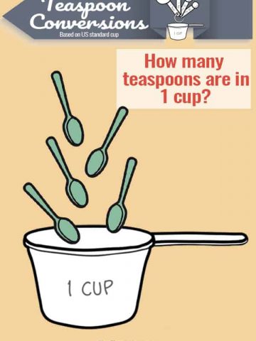 title page for how many teaspoons are in 1 cup