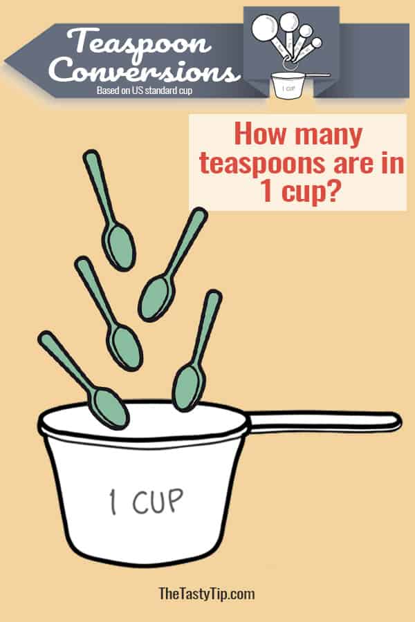 title page for how many teaspoons are in 1 cup