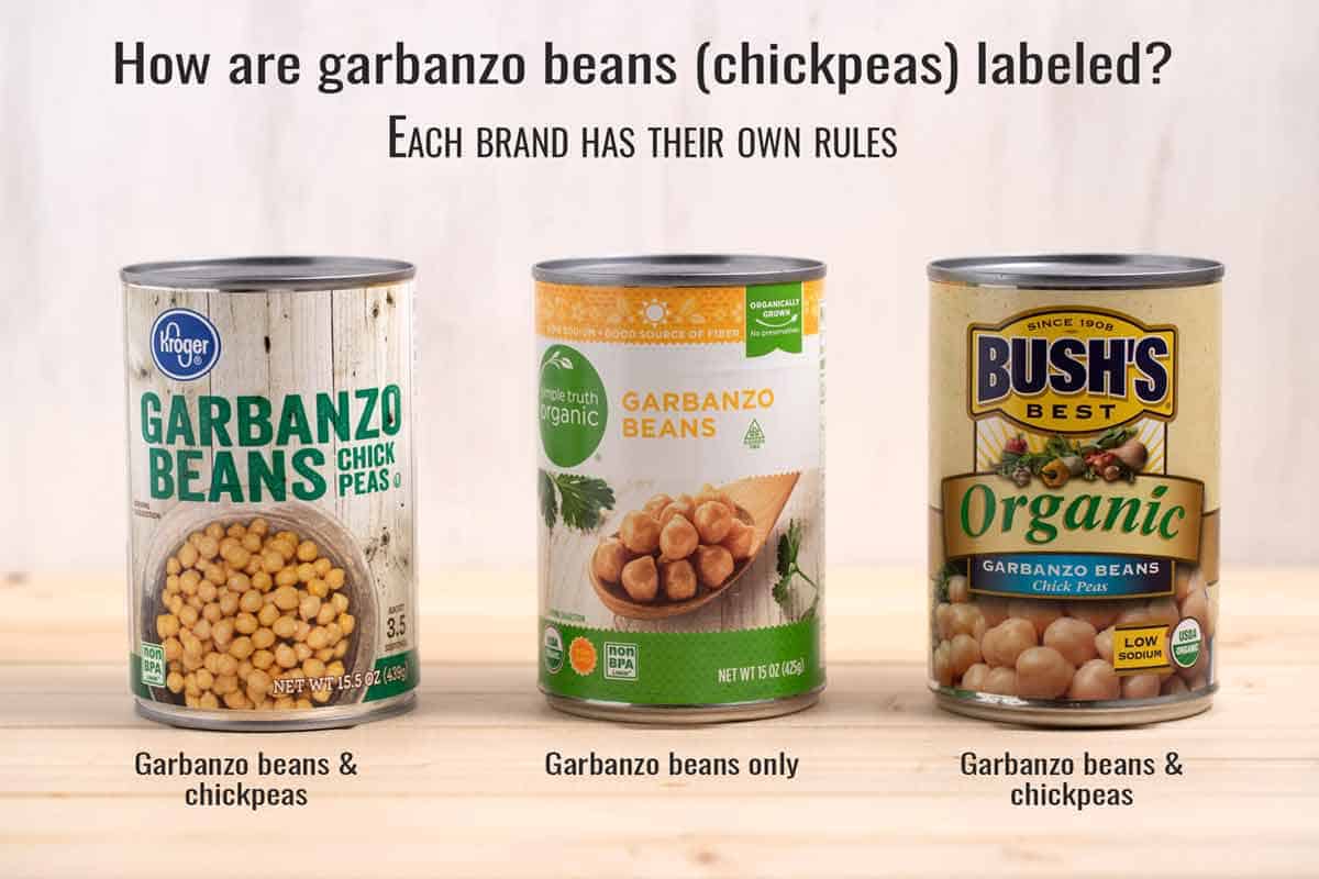 Cans of garbanzo beans lined up on the counter.