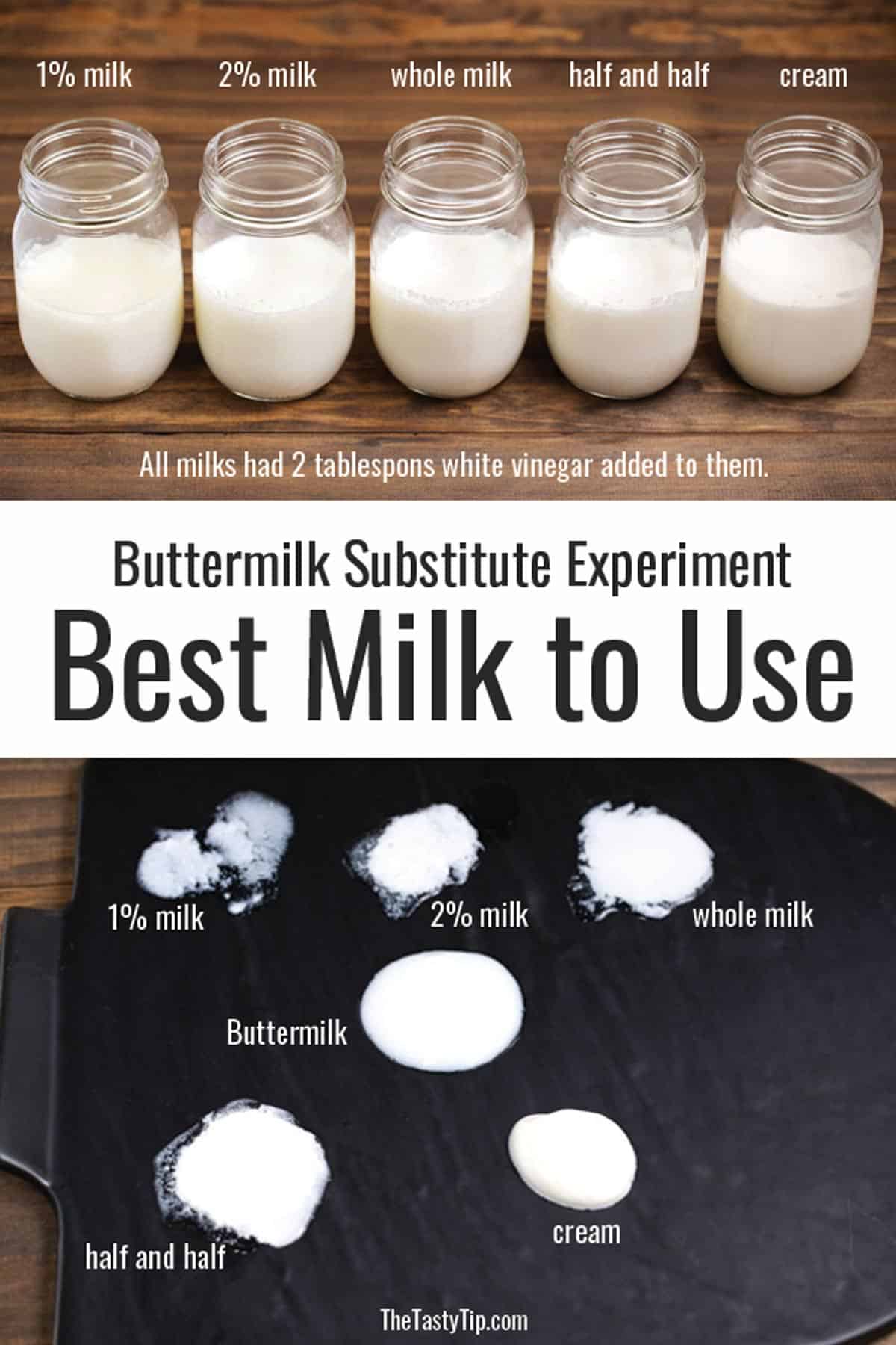 Buttermilk samples using various milk products.