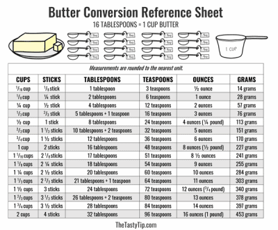 How Many Tablespoons are in a Cup of Butter (Measure Butter Like a Pro ...