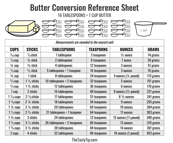 4 tablespoons to cups