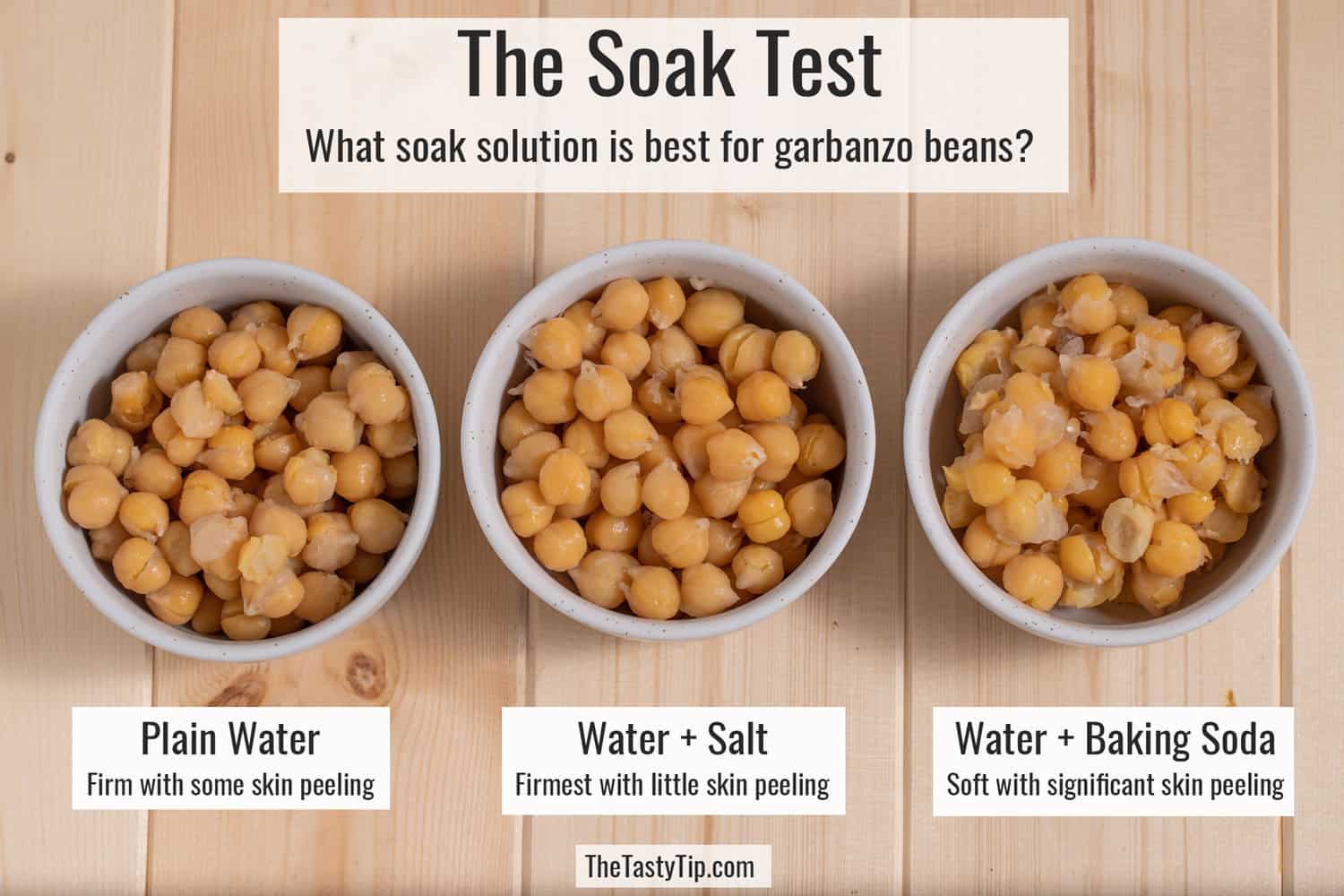 comparing 3 bowls of chickpeas soaked in plain water, salt water, and baking soda water