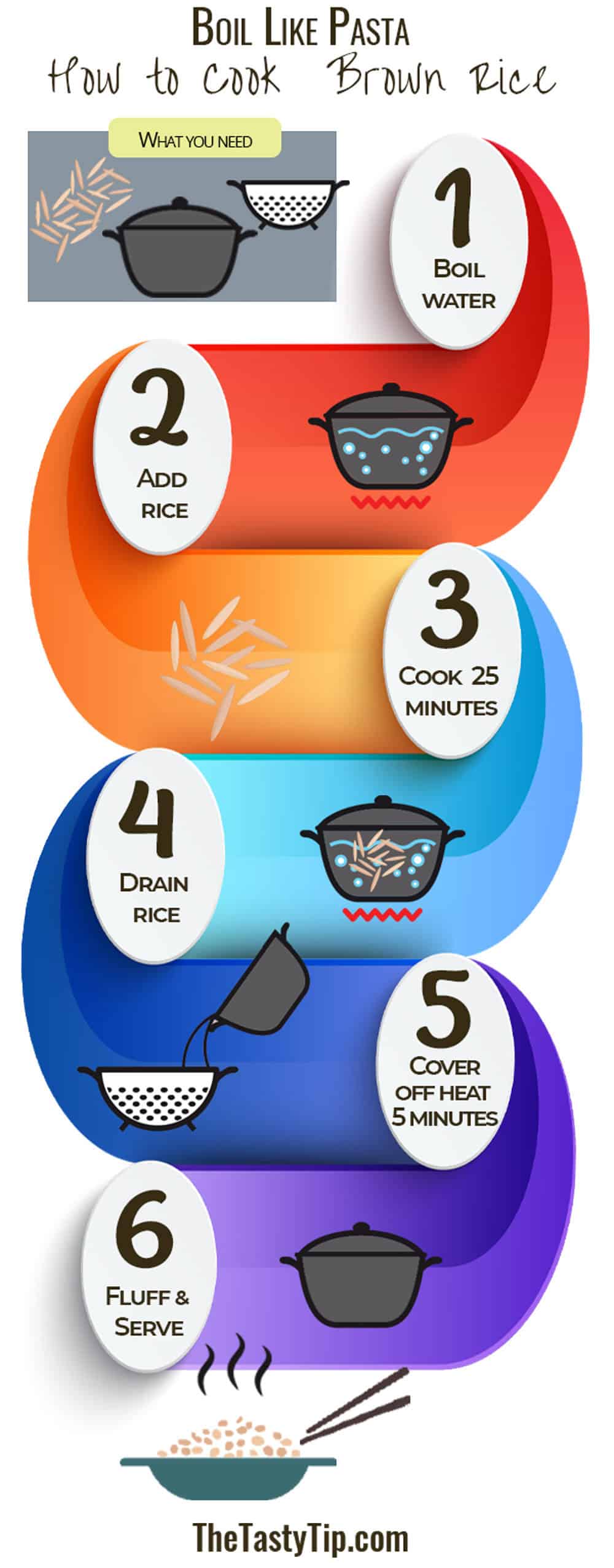 infographic showing how to cook brown rice on the stove with the pasta method