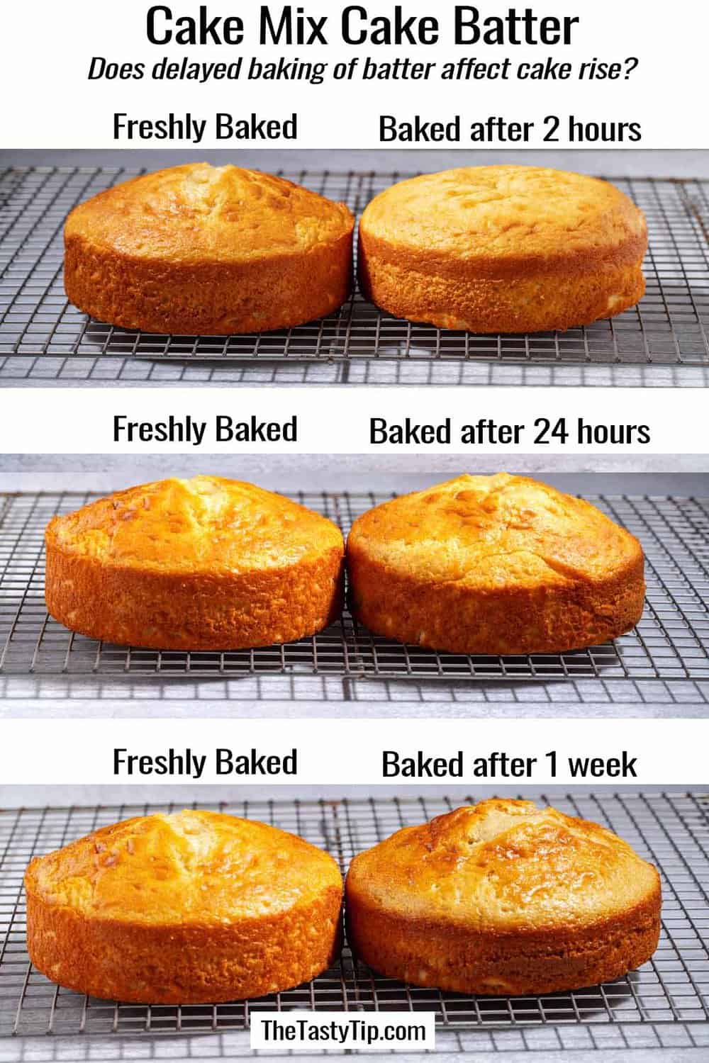 Comparisons of fresh cake mix batter baked right away or delayed.