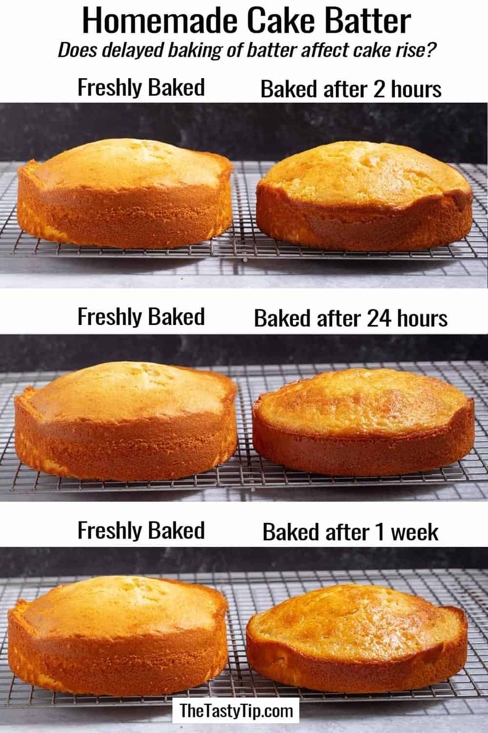 Comparison of homemade cake batter freshly baked to cake batter delayed being baked.