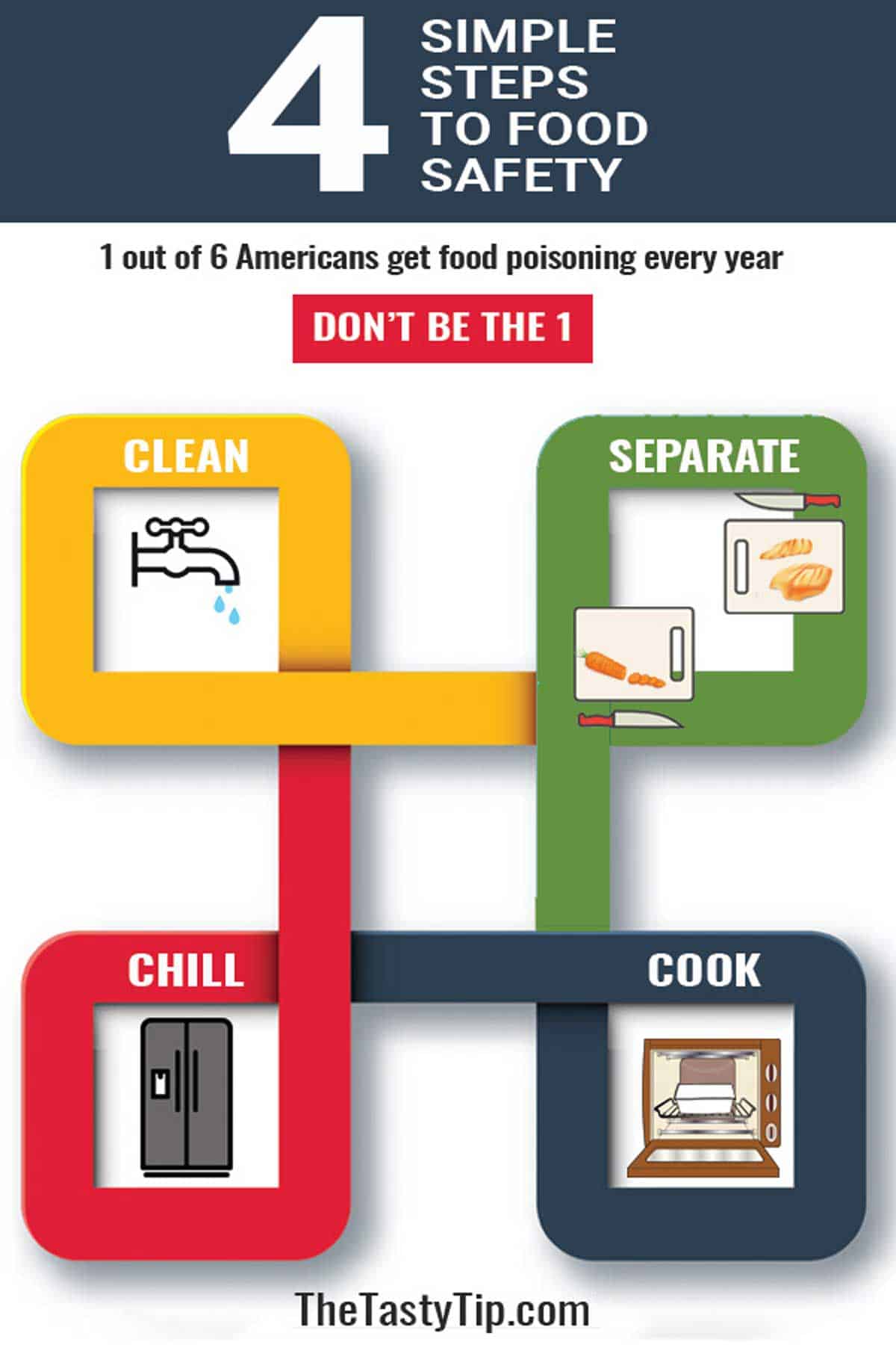Illustration of the 4 steps of food safety: clean, separate, chill, and cook.