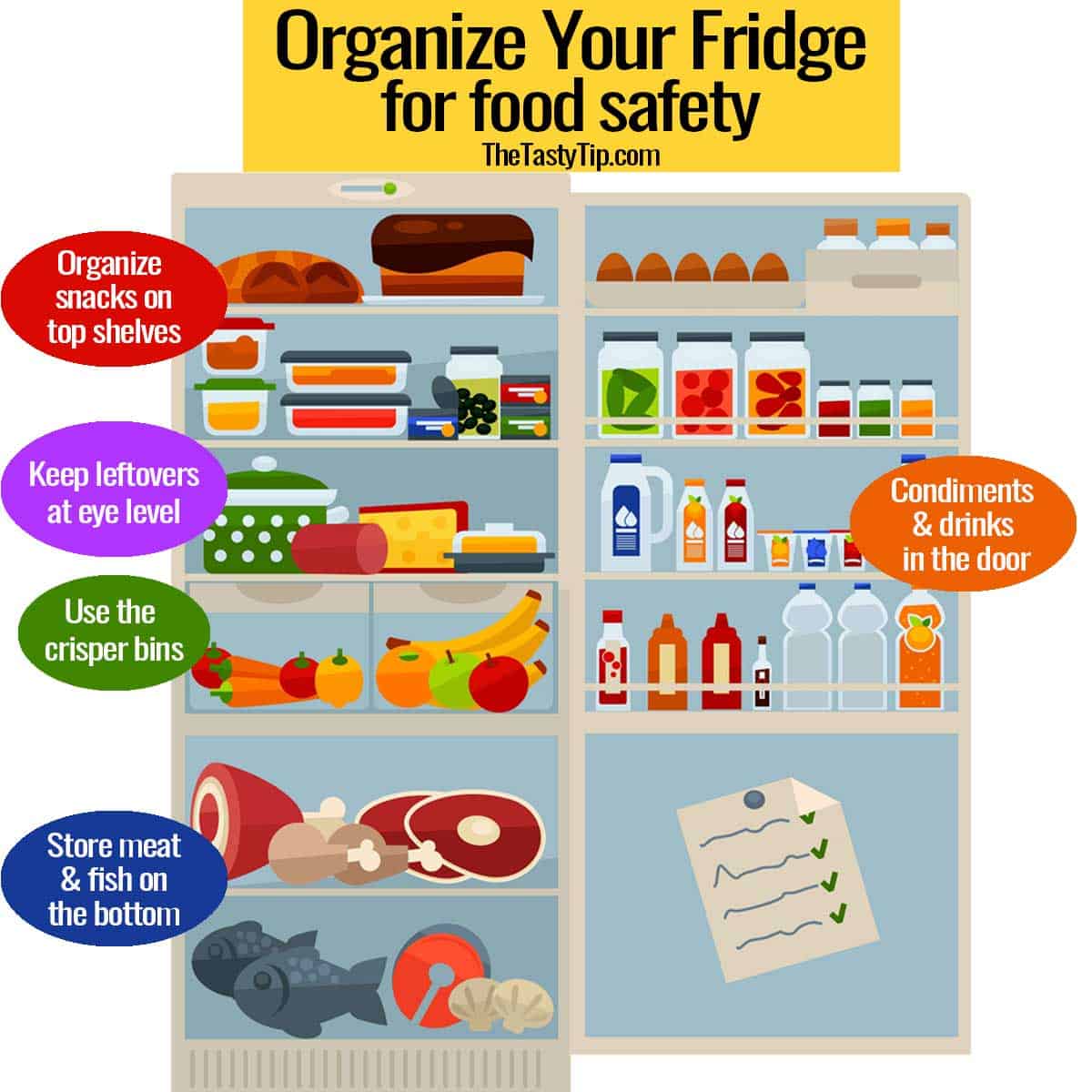 Illustration of an open fridge showing the organization of the fridge based on best food safety practices.