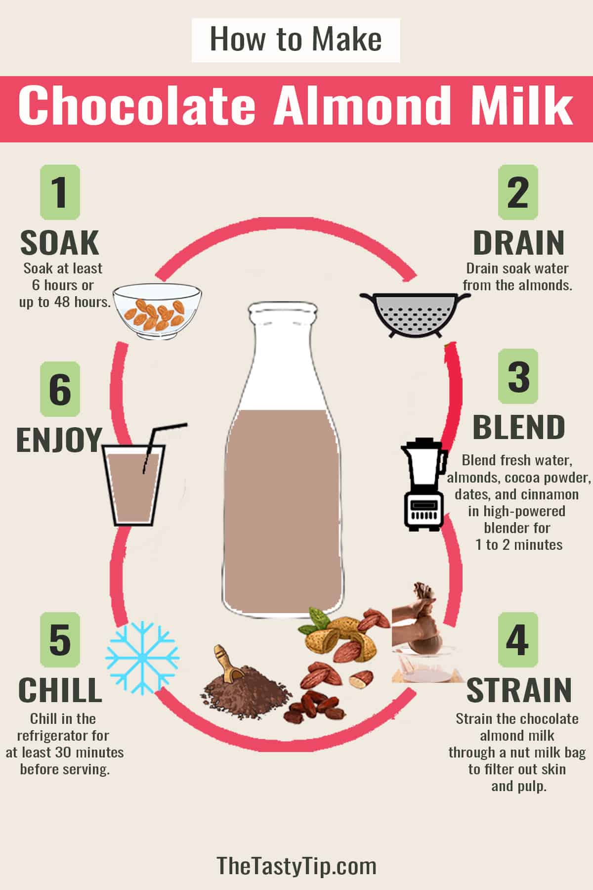Infographic showing how to make chocolate almond milk with cocoa powder.